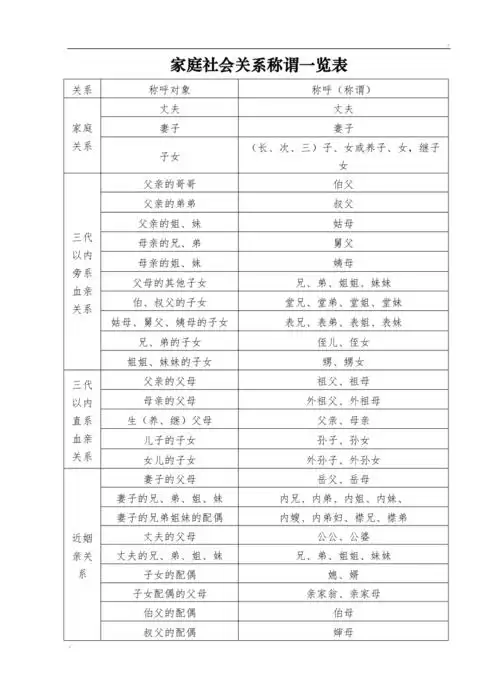 家庭关系称谓