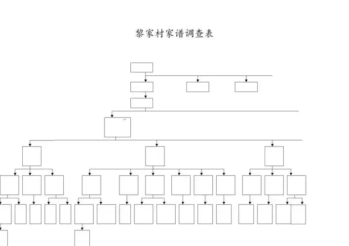 家谱树形图模板[2页].doc 2页