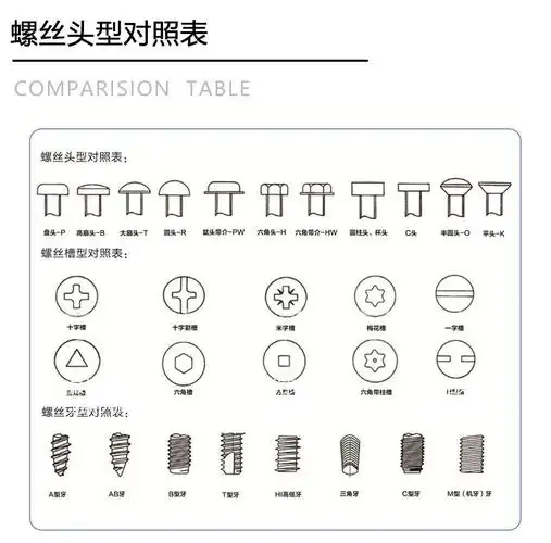 自动锁螺丝机的螺丝头型扭力对照表