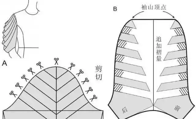 多种实用常见袖型的结构制图|泡泡袖|灯笼袖|喇叭袖|蝙蝠袖|领口_网易