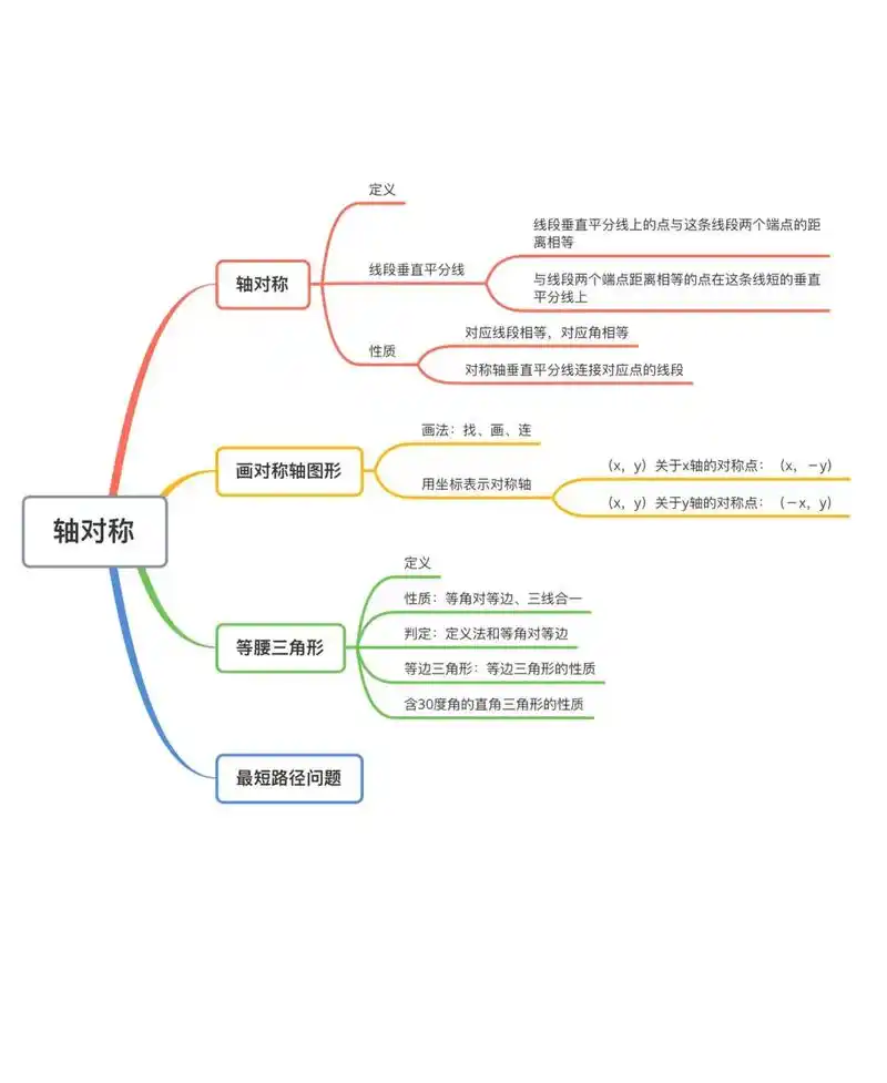 思维导图来一波 - 抖音