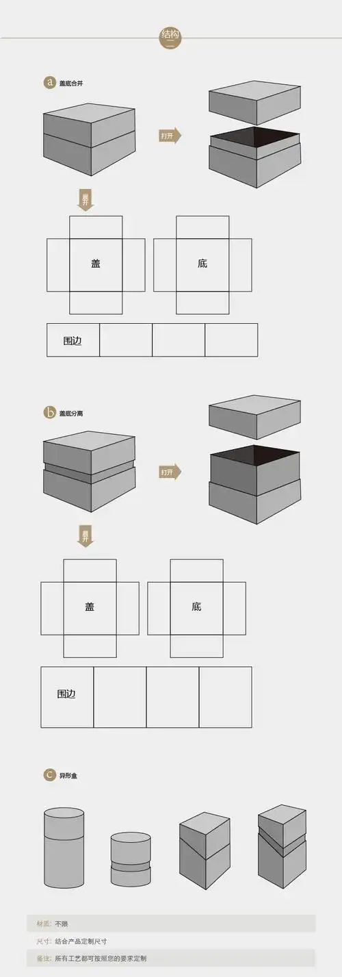 天地盖包装盒结构二