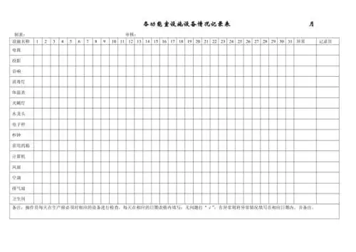设备设施运行情况记录表