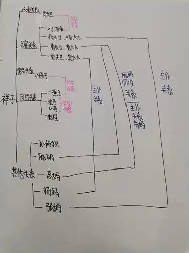 整本书阅读61人物关系图