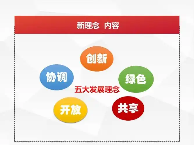2018秋教科版道德与法治九上73切实贯彻新发展理念课件pptx