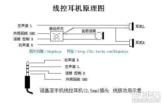 骊威加装有线电话接听系统