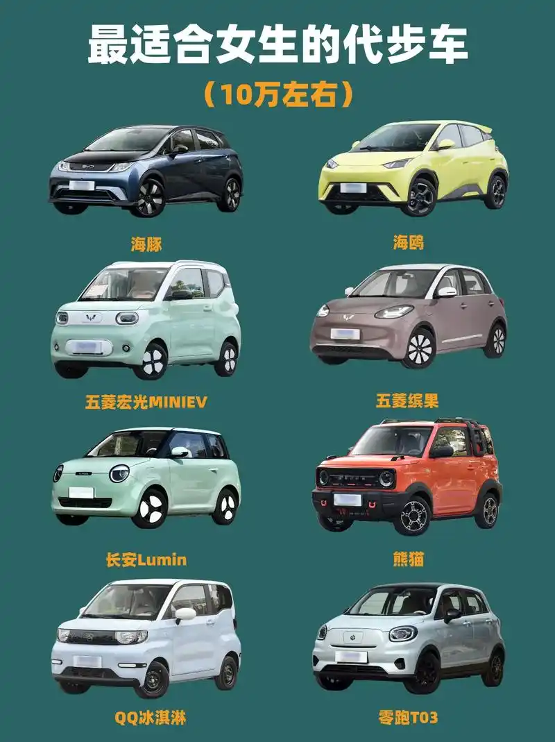 0710万以内最适合女生的代步车.外观时尚,颜值高,省钱不烧 - 抖音