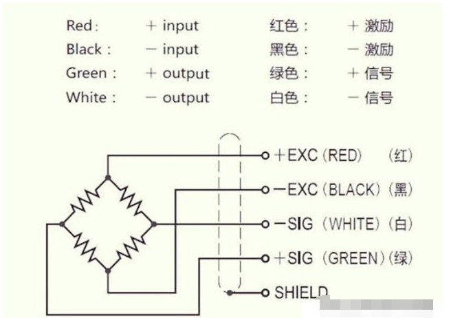 称重传感器的接线和安装注意事项 - mems/传感技术 - 电子发烧友网