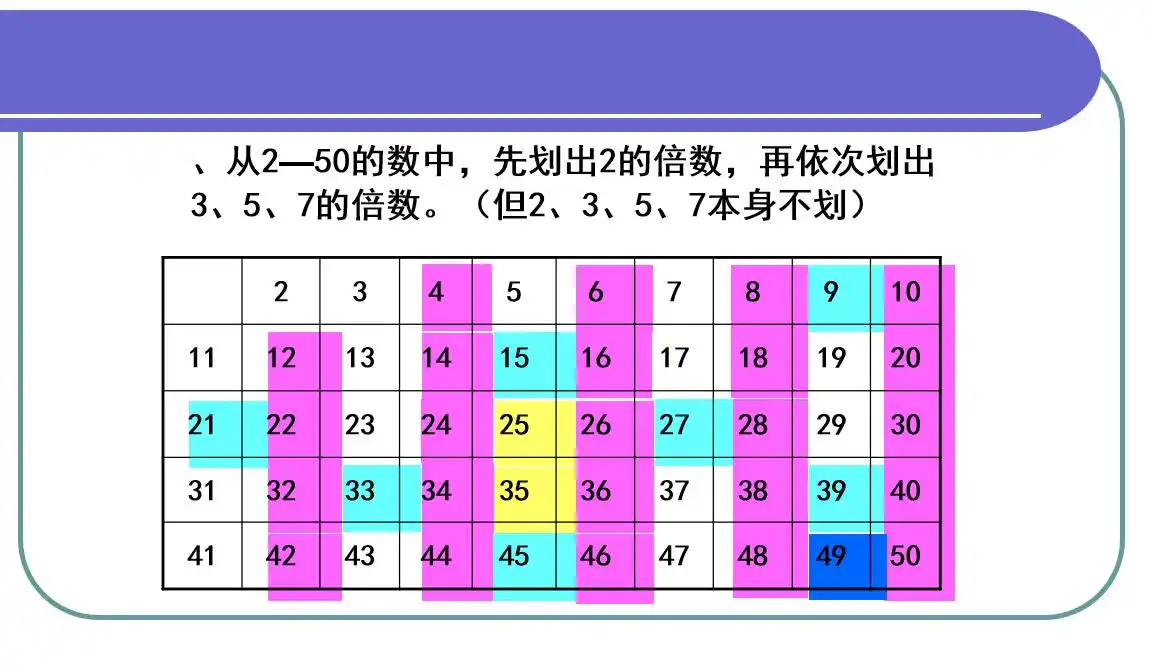 100以内的合数有哪些?