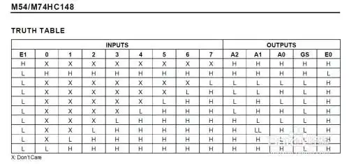 proteus仿真74hc148逻辑错误的解决方法