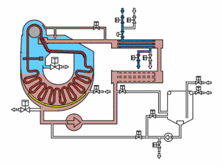 (u型)(气流染色机)2,卷染机是一种历史较久的平幅染色设备.