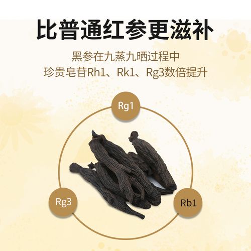 参浓缩液大礼盒装 进口由"备货网"根据销量,好评率,价格和信誉进行精