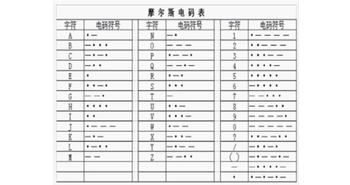 莫尔斯密码