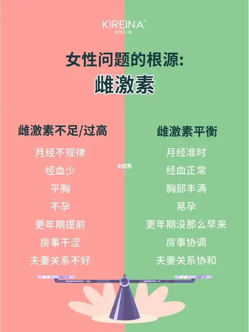 从出生95到老年08,雌激素都是我们女性生命中最不可或缺的存在.