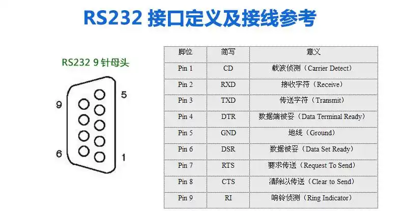 2排9针 串口头db9免焊接头 插头9针转接端子rs232 com 公头 母头_双氙