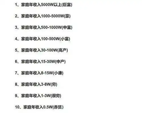下图是一张年收入对应的阶层划分,上班族们比对对应着自己所在的阶层.
