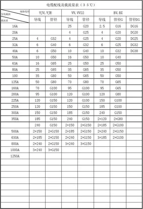 电缆配线及载流量表