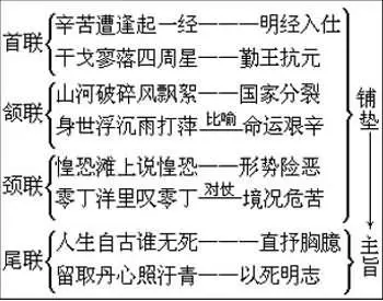 3,《过零丁洋》