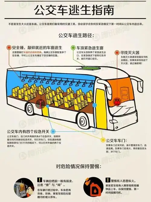 大巴车上哪个座位最安全