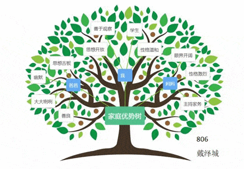 与爱联结积极成长心理文化节共绘家庭优势树
