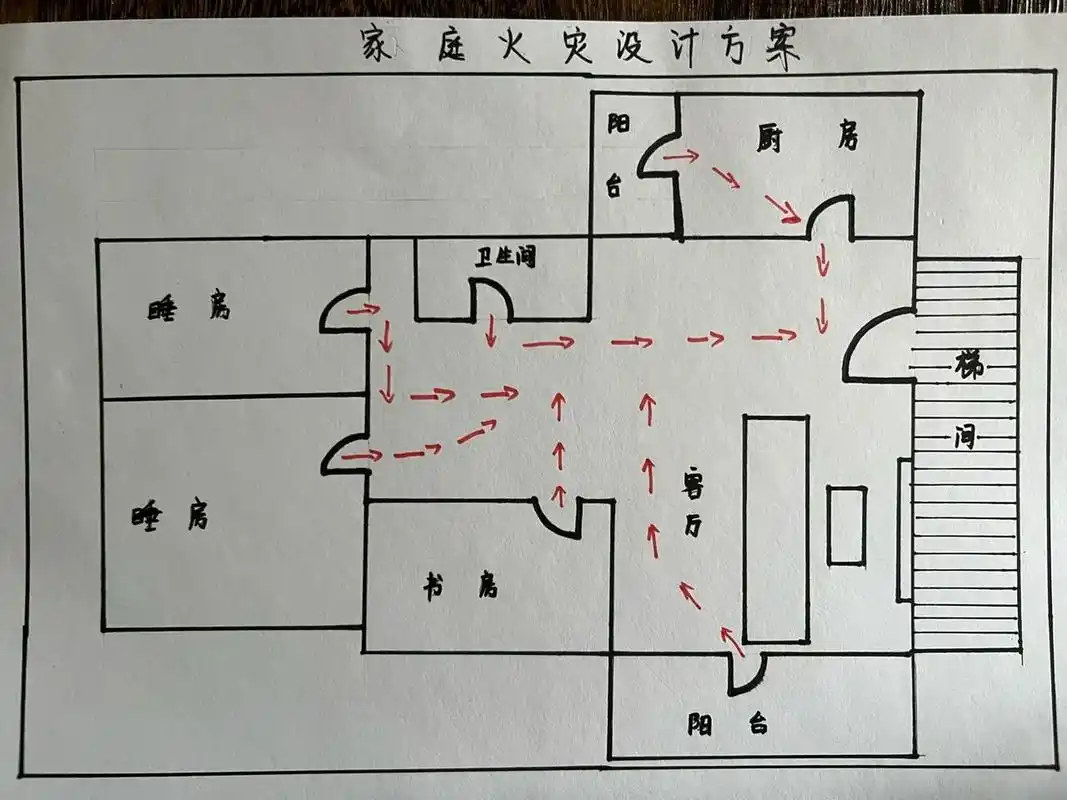 家庭火灾逃生设计方案 论90后父母的不容易 要会做手工,要会画手抄报