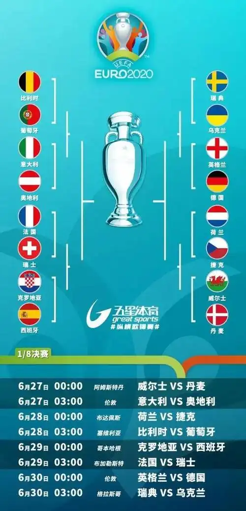 欧洲杯16强出炉英德大战一触即发