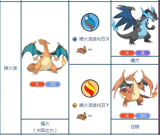 我的世界神奇宝贝怎么让喷火龙超进化