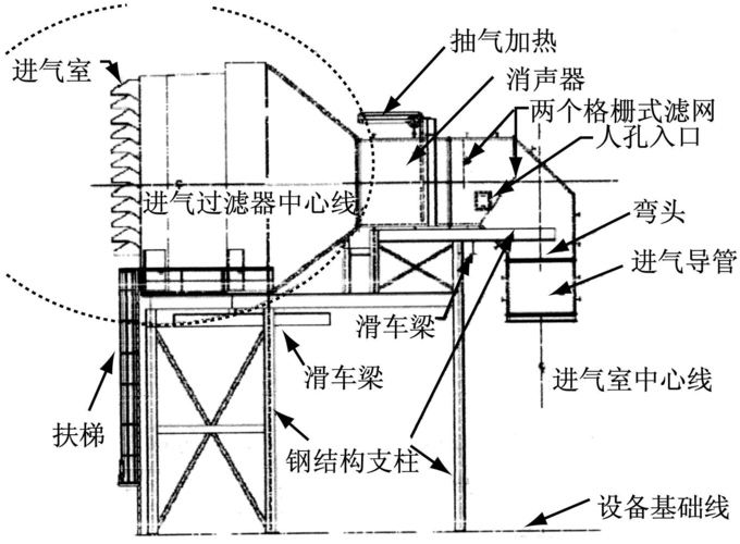 燃气轮机进气过滤系统的运行_骆桂英