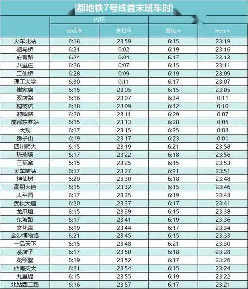 成都地铁温馨提示_攻略_小伙伴_时间