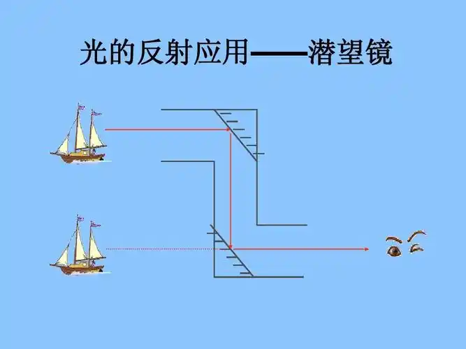 镜面反射和漫反射ppt