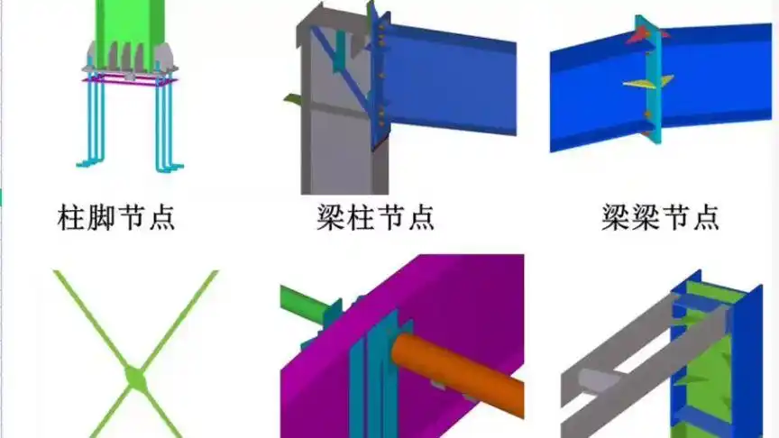 钢结构常用节点,门式钢架,框架结构,桁架结构,还有个网架.
