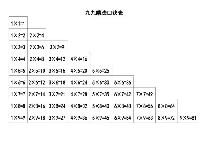 九九乘法口诀表超清晰打印版