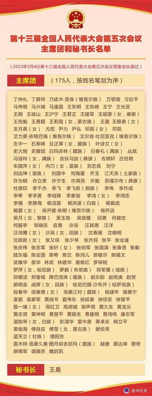 全国人民代表大会第五次会议主席团和秘书长名单_图解图表_中国政府网