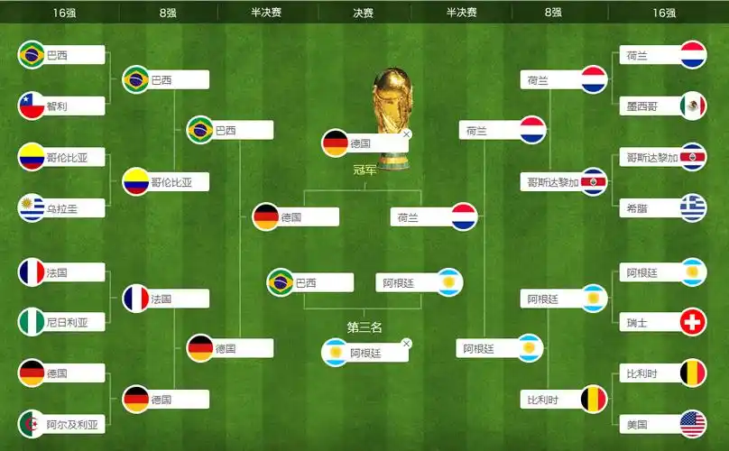 【竞猜世界杯】我心中的世界杯淘汰赛列强