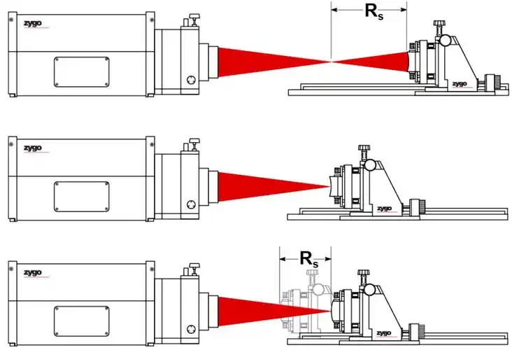 测量zygo激光干涉仪是用于测量和表征光学元件和系统的强大而精确的