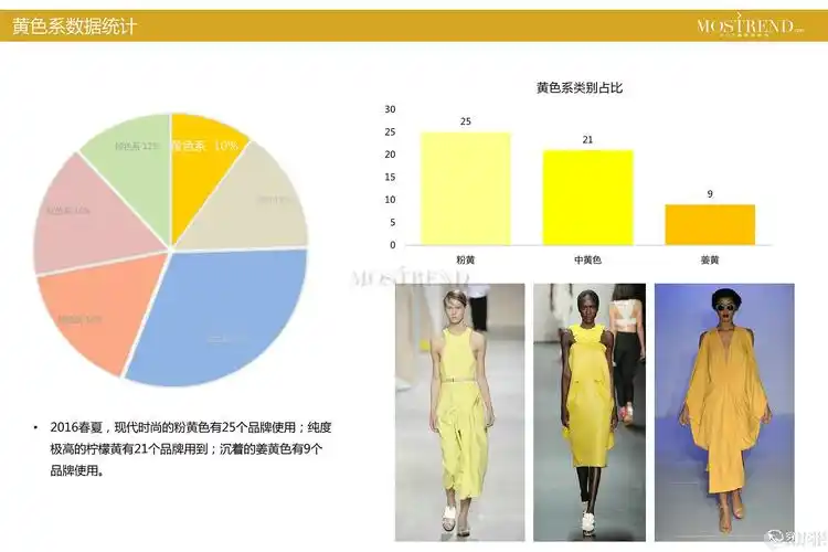 色彩color:2016春夏女装纽约t台分析-流行趋势发布区 - 穿针引线服装