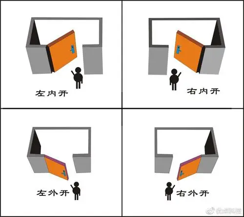 开门方向示意图.
