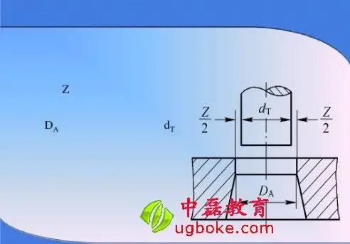 五金冲压模具间隙值是如何确定的?中磊教育