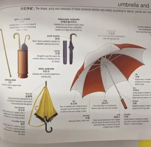 雨伞,作为我们日常生活中不可或缺的物品,其实内部构造相当精密