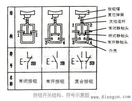 按钮开关的结构,符号