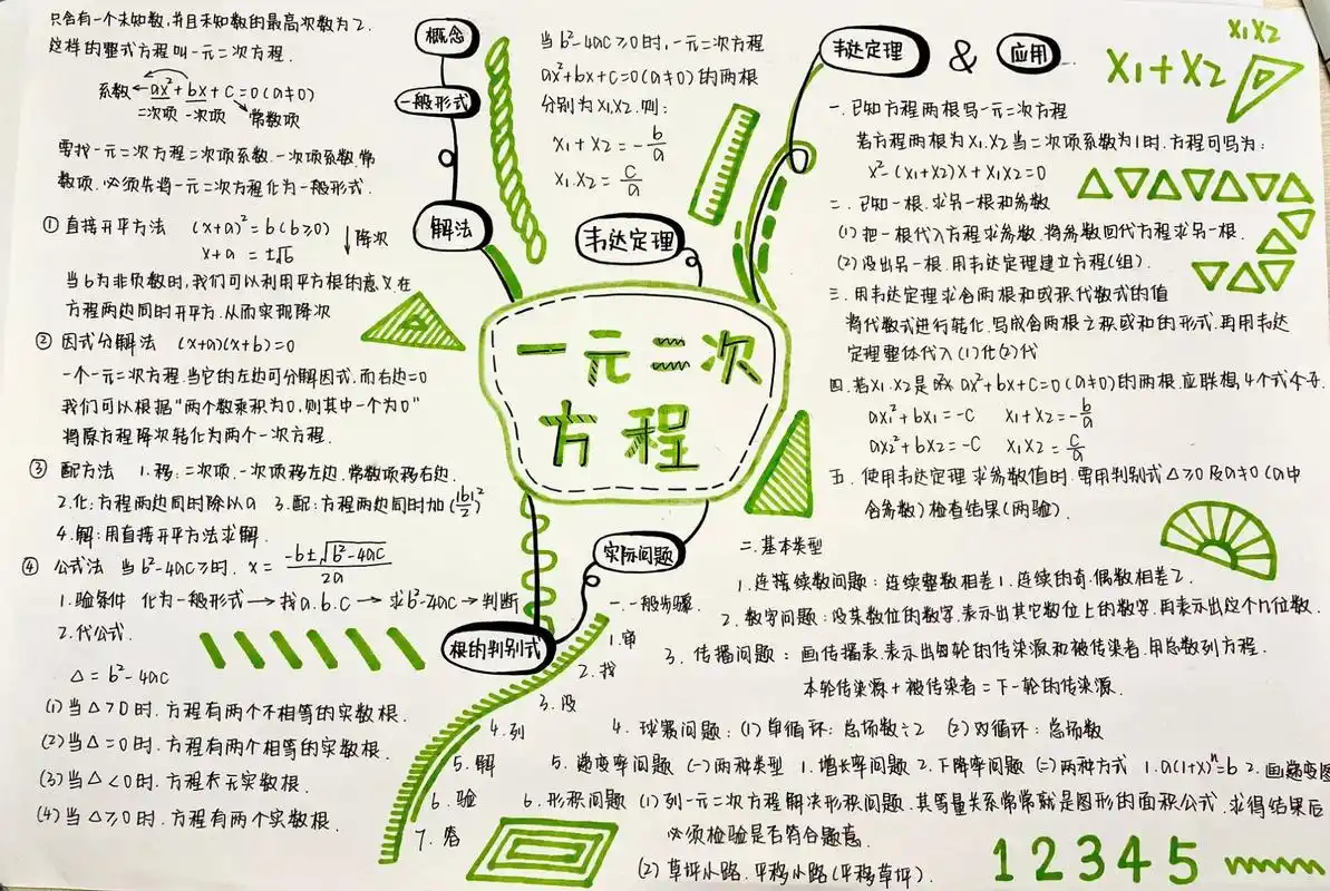 思维导图01一元二次方程    加油加油