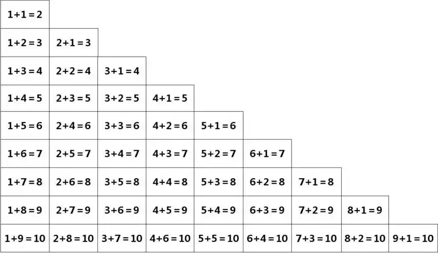 10以内加法口诀表(a4直接打印)(_包括彩色版,黑白版)