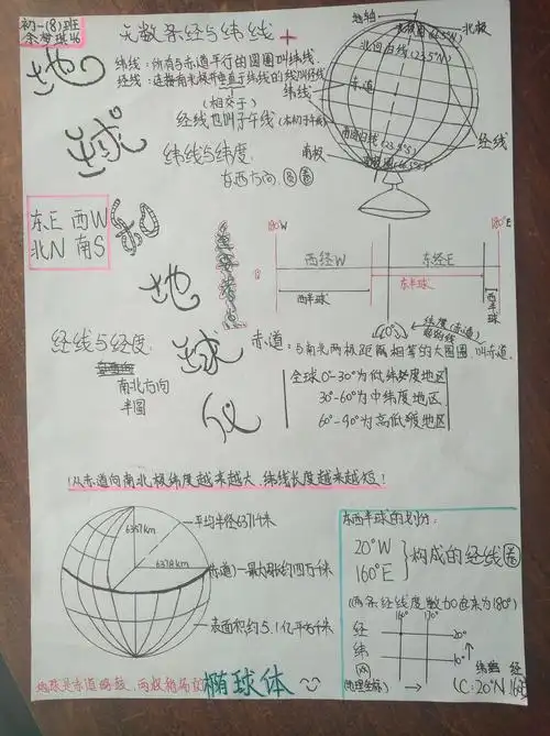 其它 一份迟到的"礼物" 写美篇地球和地球仪优秀思维导图展 2020届6班