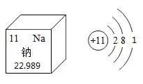 图中是钠元素在元素周期表中的信息和钠原子结构示意图,下列说法错误