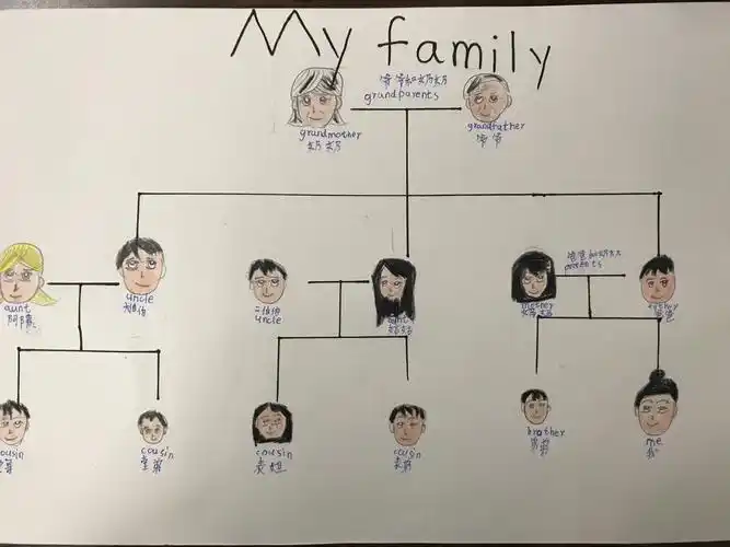 my family tree ——东康新教育学校四年级英语作业展