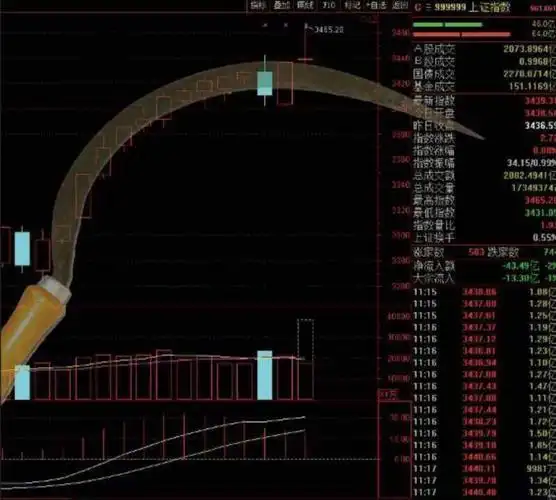 挥镰刀,割韭菜之势,用心险恶
