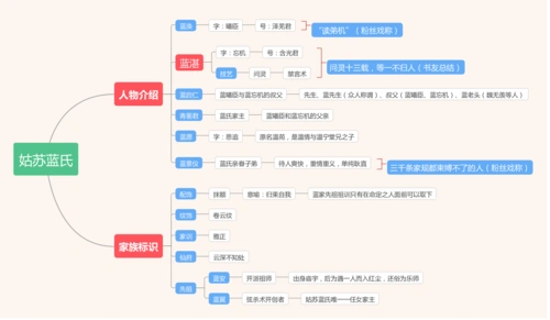 全套魔道祖师人物关系图