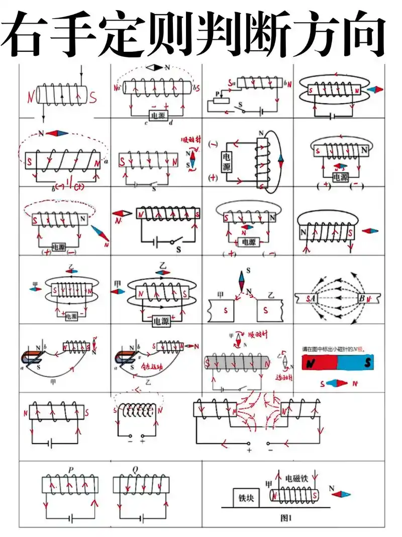 通电螺线管⭕️右手定则作图大全💯.通电螺线管⭕️右手定