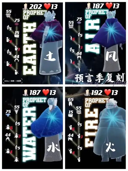 预言季复刻价格预览1216水先祖