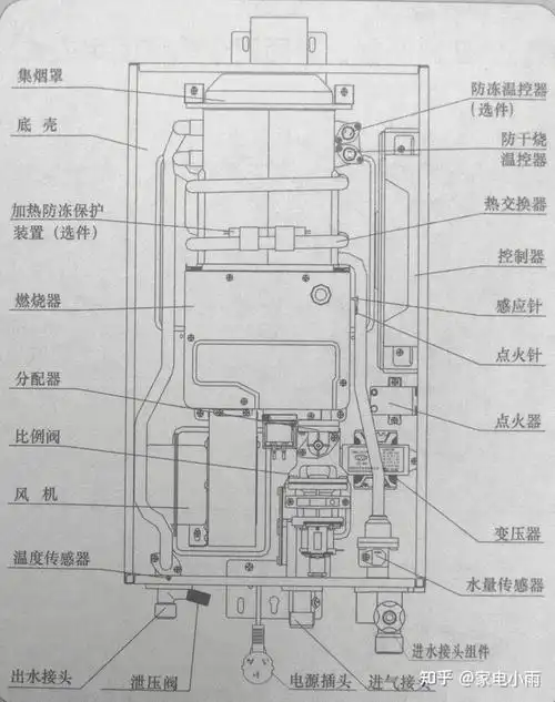 燃气热水器怎么选?2021年618值得入手的燃气热水器 - 知乎
